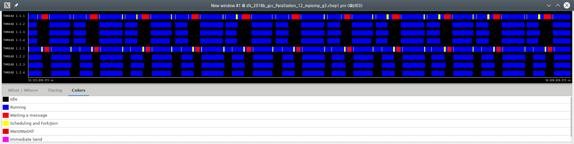 Paraver timeline
