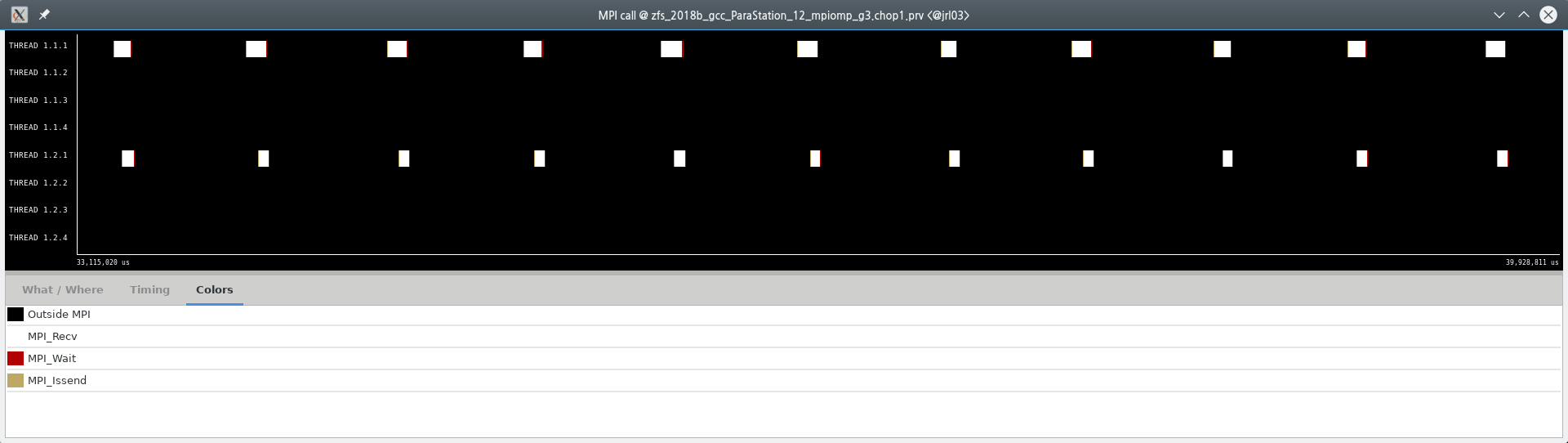 Paraver timeline
