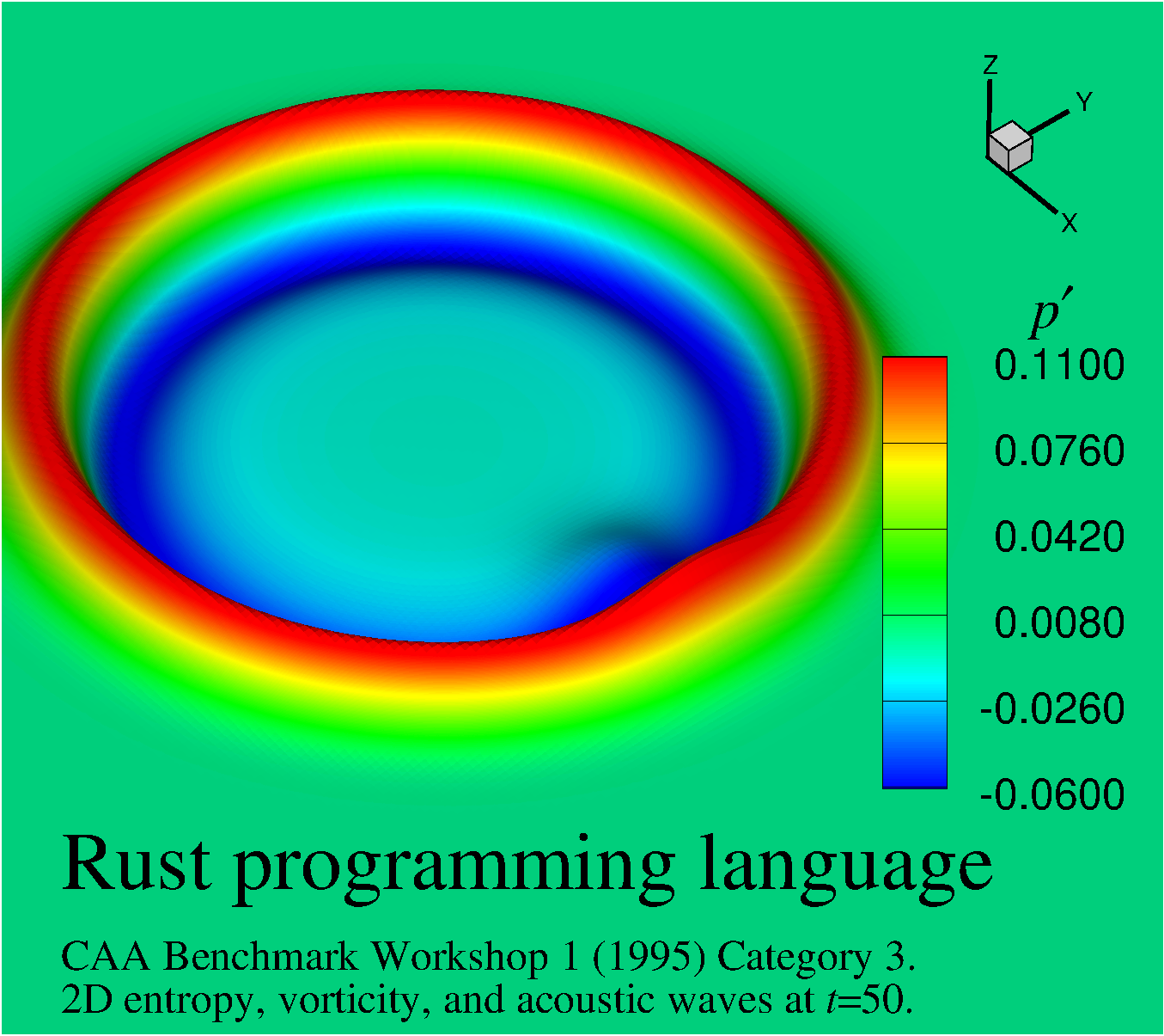 CAA Workshop 1 benchmark problem (category 3)